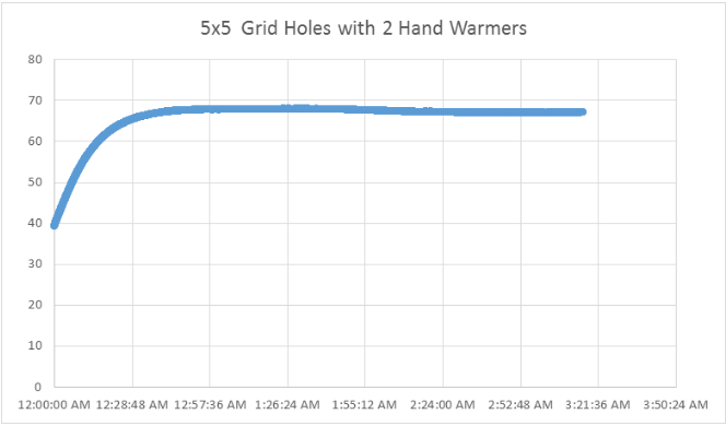 2-handwarmers-graph.png