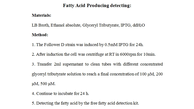2017--Team NEFU--protocol--Protocol-fatty acid producing detecting.jpg